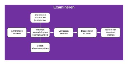 Examineren Entree.jpeg