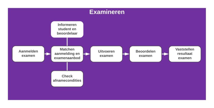 Examineren Entree.jpeg