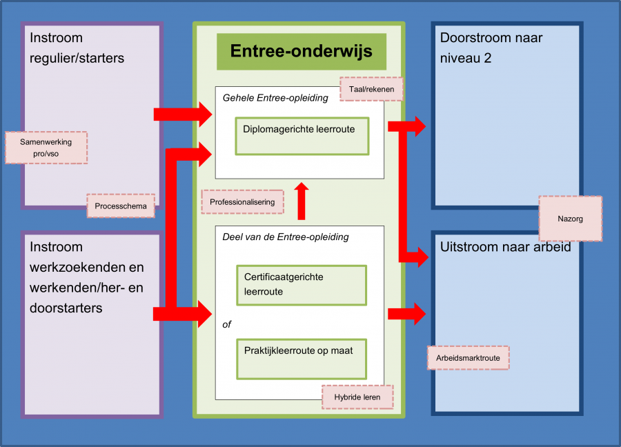 Grondplaat entree.png